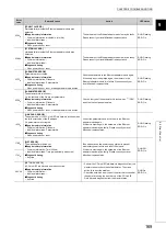 Preview for 171 page of Mitsubishi Electric NZ2GF-ETB User Manual