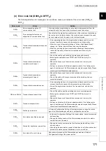 Preview for 173 page of Mitsubishi Electric NZ2GF-ETB User Manual