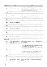 Preview for 174 page of Mitsubishi Electric NZ2GF-ETB User Manual