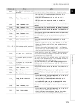 Preview for 175 page of Mitsubishi Electric NZ2GF-ETB User Manual