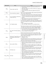 Preview for 177 page of Mitsubishi Electric NZ2GF-ETB User Manual