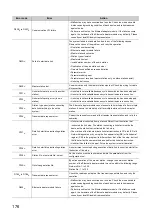 Preview for 178 page of Mitsubishi Electric NZ2GF-ETB User Manual