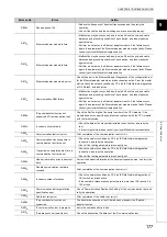 Preview for 179 page of Mitsubishi Electric NZ2GF-ETB User Manual