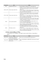 Preview for 180 page of Mitsubishi Electric NZ2GF-ETB User Manual