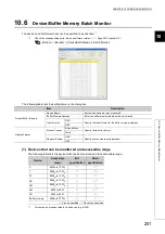 Preview for 203 page of Mitsubishi Electric NZ2GF-ETB User Manual