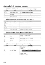 Preview for 210 page of Mitsubishi Electric NZ2GF-ETB User Manual