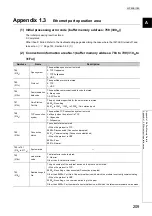 Preview for 211 page of Mitsubishi Electric NZ2GF-ETB User Manual