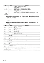 Preview for 212 page of Mitsubishi Electric NZ2GF-ETB User Manual