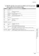 Preview for 213 page of Mitsubishi Electric NZ2GF-ETB User Manual