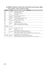 Preview for 214 page of Mitsubishi Electric NZ2GF-ETB User Manual