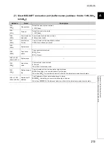 Preview for 215 page of Mitsubishi Electric NZ2GF-ETB User Manual