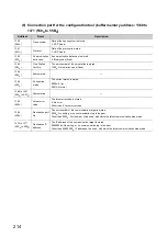 Preview for 216 page of Mitsubishi Electric NZ2GF-ETB User Manual