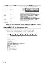 Preview for 218 page of Mitsubishi Electric NZ2GF-ETB User Manual