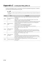 Preview for 220 page of Mitsubishi Electric NZ2GF-ETB User Manual