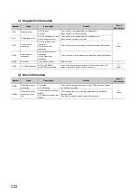 Preview for 224 page of Mitsubishi Electric NZ2GF-ETB User Manual