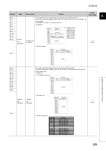 Preview for 227 page of Mitsubishi Electric NZ2GF-ETB User Manual