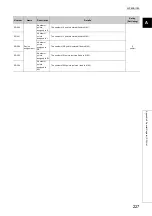 Preview for 229 page of Mitsubishi Electric NZ2GF-ETB User Manual