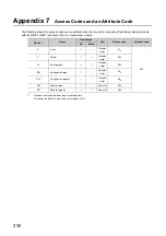 Preview for 232 page of Mitsubishi Electric NZ2GF-ETB User Manual