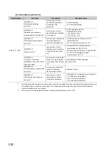 Preview for 234 page of Mitsubishi Electric NZ2GF-ETB User Manual