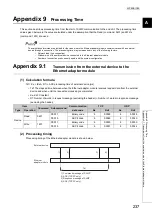 Preview for 239 page of Mitsubishi Electric NZ2GF-ETB User Manual