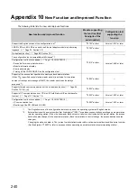 Preview for 242 page of Mitsubishi Electric NZ2GF-ETB User Manual