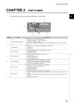 Preview for 33 page of Mitsubishi Electric NZ2GF2B-60TCRT4 User Manual