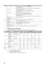 Preview for 34 page of Mitsubishi Electric NZ2GF2B-60TCRT4 User Manual