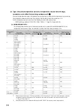 Preview for 38 page of Mitsubishi Electric NZ2GF2B-60TCRT4 User Manual