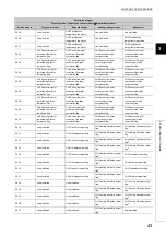 Preview for 45 page of Mitsubishi Electric NZ2GF2B-60TCRT4 User Manual