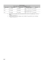 Preview for 46 page of Mitsubishi Electric NZ2GF2B-60TCRT4 User Manual