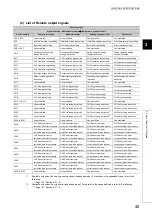 Preview for 47 page of Mitsubishi Electric NZ2GF2B-60TCRT4 User Manual