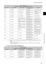 Preview for 49 page of Mitsubishi Electric NZ2GF2B-60TCRT4 User Manual