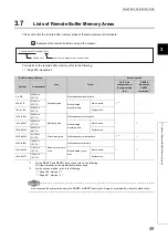 Preview for 51 page of Mitsubishi Electric NZ2GF2B-60TCRT4 User Manual