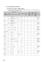 Preview for 52 page of Mitsubishi Electric NZ2GF2B-60TCRT4 User Manual