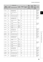 Preview for 55 page of Mitsubishi Electric NZ2GF2B-60TCRT4 User Manual