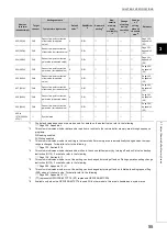 Preview for 57 page of Mitsubishi Electric NZ2GF2B-60TCRT4 User Manual