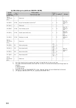 Preview for 58 page of Mitsubishi Electric NZ2GF2B-60TCRT4 User Manual