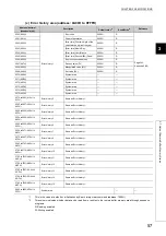 Preview for 59 page of Mitsubishi Electric NZ2GF2B-60TCRT4 User Manual