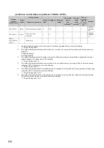 Preview for 60 page of Mitsubishi Electric NZ2GF2B-60TCRT4 User Manual