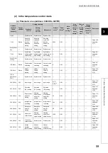 Preview for 61 page of Mitsubishi Electric NZ2GF2B-60TCRT4 User Manual