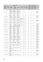 Preview for 62 page of Mitsubishi Electric NZ2GF2B-60TCRT4 User Manual