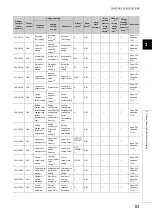 Preview for 65 page of Mitsubishi Electric NZ2GF2B-60TCRT4 User Manual