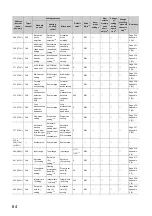 Preview for 66 page of Mitsubishi Electric NZ2GF2B-60TCRT4 User Manual