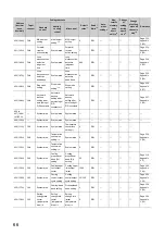 Preview for 68 page of Mitsubishi Electric NZ2GF2B-60TCRT4 User Manual