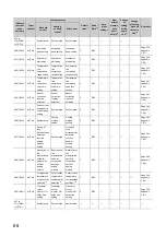 Preview for 70 page of Mitsubishi Electric NZ2GF2B-60TCRT4 User Manual