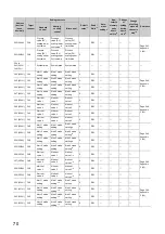 Preview for 72 page of Mitsubishi Electric NZ2GF2B-60TCRT4 User Manual