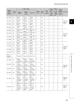 Preview for 73 page of Mitsubishi Electric NZ2GF2B-60TCRT4 User Manual