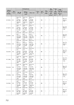 Preview for 74 page of Mitsubishi Electric NZ2GF2B-60TCRT4 User Manual