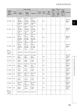 Preview for 75 page of Mitsubishi Electric NZ2GF2B-60TCRT4 User Manual