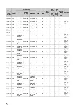 Preview for 76 page of Mitsubishi Electric NZ2GF2B-60TCRT4 User Manual